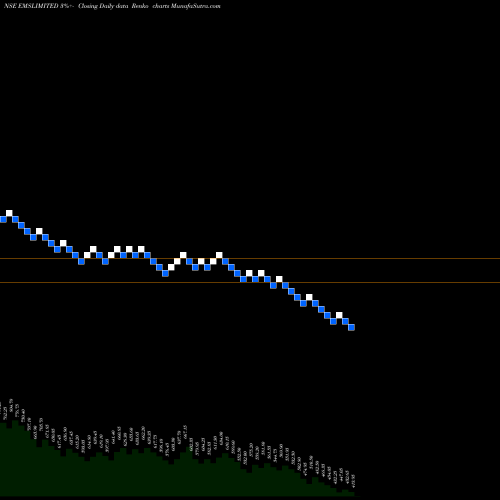Free Renko charts Ems Limited EMSLIMITED share NSE Stock Exchange 