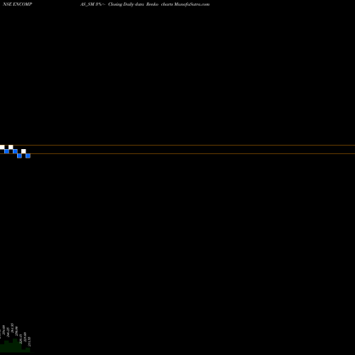 Free Renko charts Encompass Design India L ENCOMPAS_SM share NSE Stock Exchange 