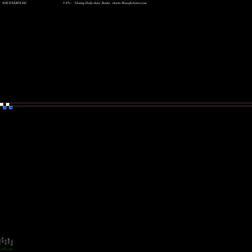 Free Renko charts Axisamc - Energyaxis ENERGYAXIS share NSE Stock Exchange 