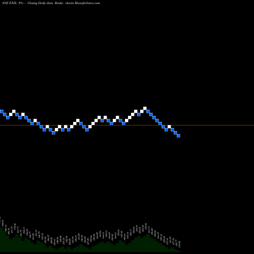 Free Renko charts Entertainment Network (India) Limited ENIL share NSE Stock Exchange 