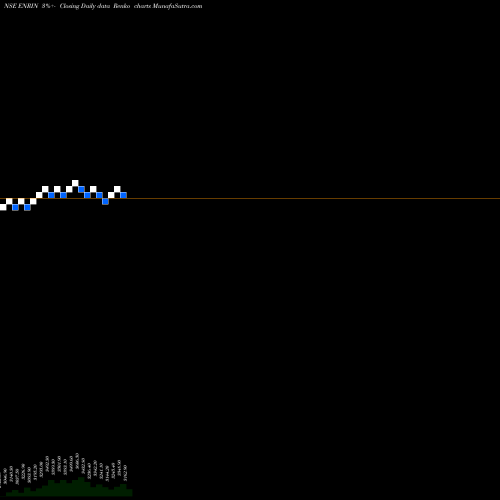 Free Renko charts Siemens Energy India Ltd ENRIN share NSE Stock Exchange 