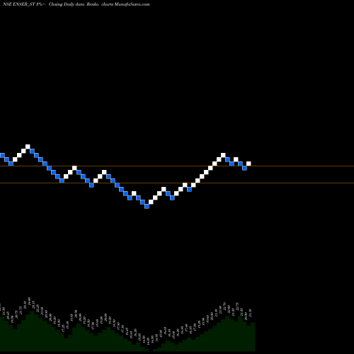 Free Renko charts Enser Communications Ltd ENSER_ST share NSE Stock Exchange 
