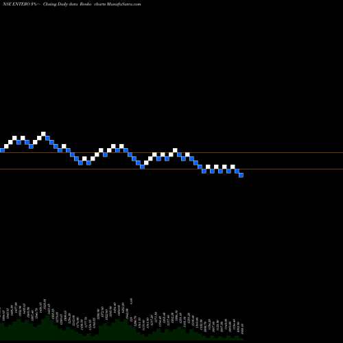 Free Renko charts Entero Healthcare Solu L ENTERO share NSE Stock Exchange 