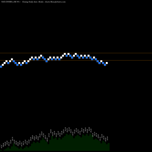 Free Renko charts Envirotech Systems Ltd ENVIRO_SM share NSE Stock Exchange 