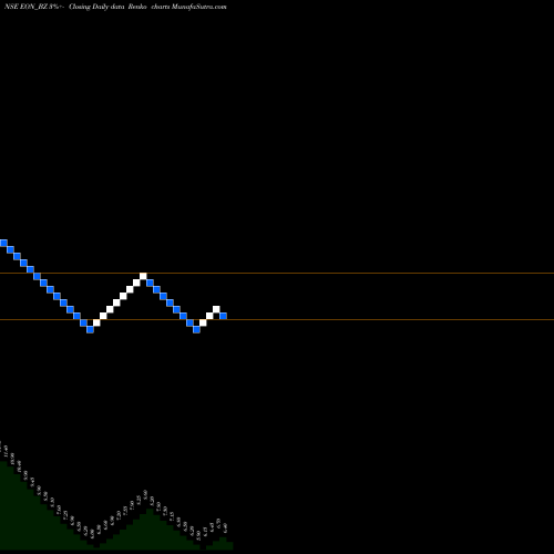 Free Renko charts Eon Electric Limited EON_BZ share NSE Stock Exchange 