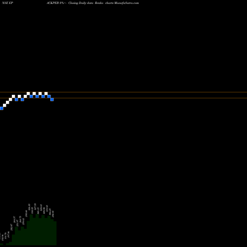 Free Renko charts Epack Prefab Techn Ltd EPACKPEB share NSE Stock Exchange 