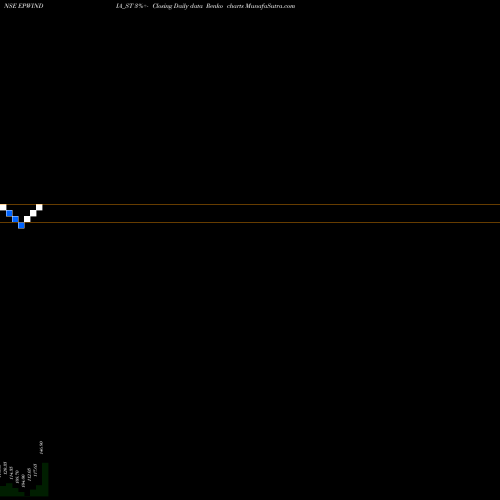 Free Renko charts Epw India Limited EPWINDIA_ST share NSE Stock Exchange 
