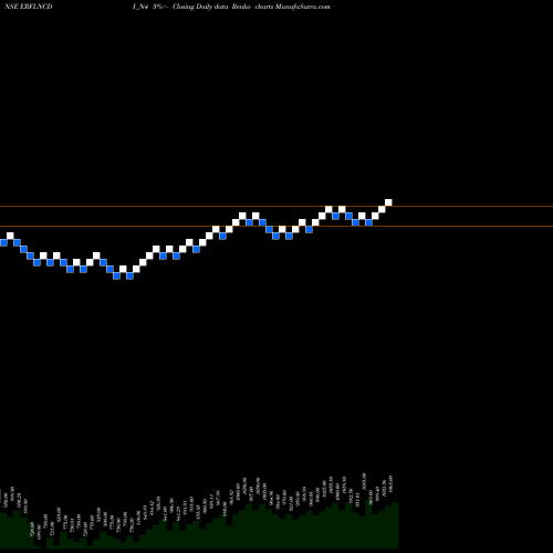 Free Renko charts Sec Red Ncd 9.00% Sr. Iv ERFLNCDI_N4 share NSE Stock Exchange 