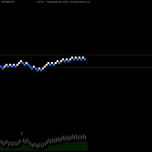 Free Renko charts Sec Red Ncd 8.88% Sr. V ERFLNCDI_N5 share NSE Stock Exchange 