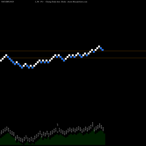 Free Renko charts Sec Red Ncd 9.25% Sr. Vi ERFLNCDI_N6 share NSE Stock Exchange 