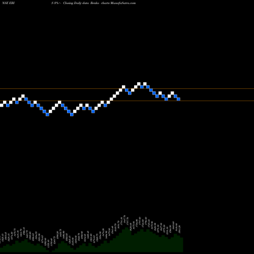 Free Renko charts Eris Lifesciences Limited ERIS share NSE Stock Exchange 