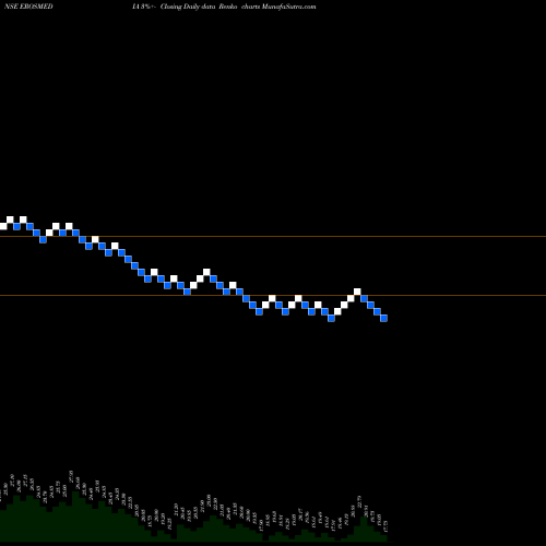 Free Renko charts Eros International Media Limited EROSMEDIA share NSE Stock Exchange 