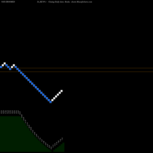 Free Renko charts Eros Intl Media Ltd EROSMEDIA_BZ share NSE Stock Exchange 