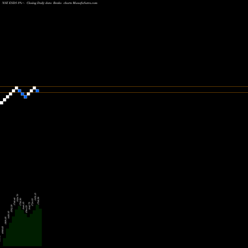 Free Renko charts Esds Software Solution L ESDS share NSE Stock Exchange 