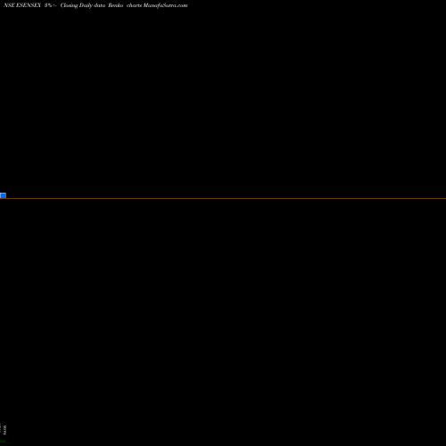 Free Renko charts Edelamc - Esensex ESENSEX share NSE Stock Exchange 