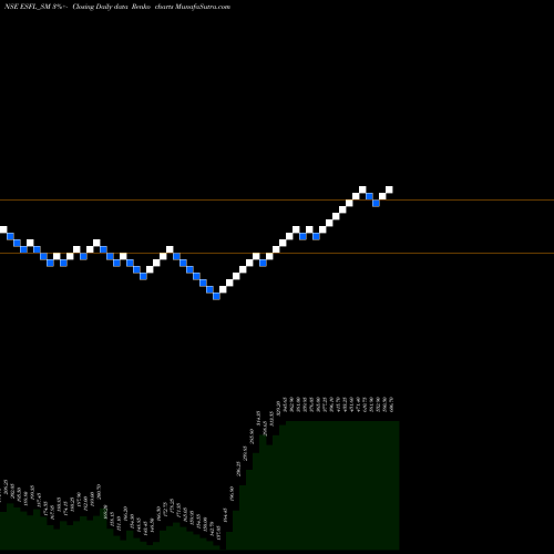 Free Renko charts Essen Speciality Films L ESFL_SM share NSE Stock Exchange 