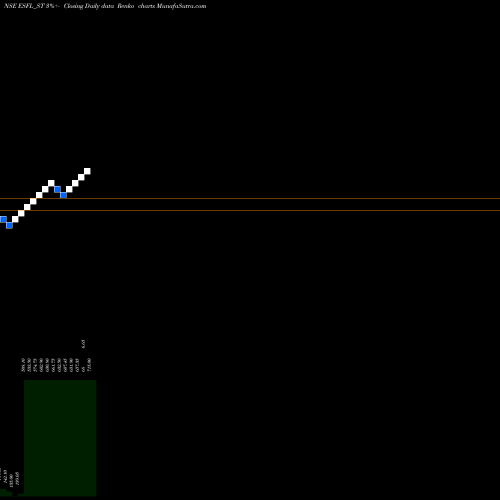 Free Renko charts Essen Speciality Films L ESFL_ST share NSE Stock Exchange 