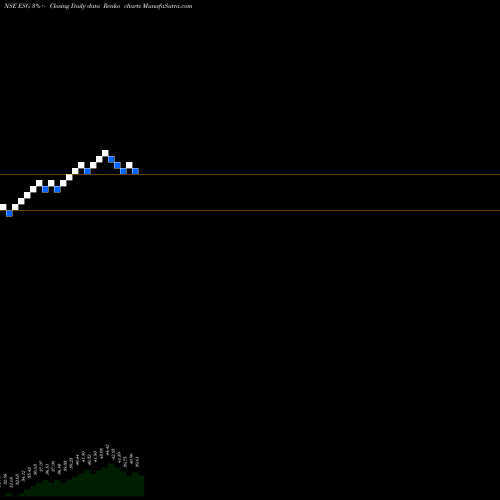 Free Renko charts Miraeamc - Maesgetf ESG share NSE Stock Exchange 