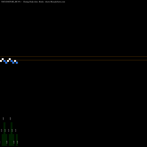 Free Renko charts Integra Essentia Limited ESSEN-RE_BE share NSE Stock Exchange 