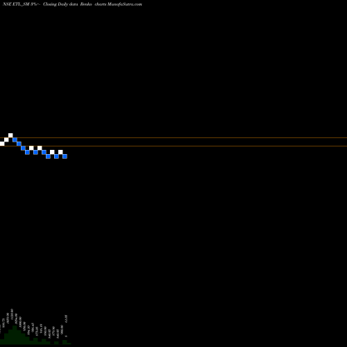 Free Renko charts Emkay Tools Limited ETL_SM share NSE Stock Exchange 