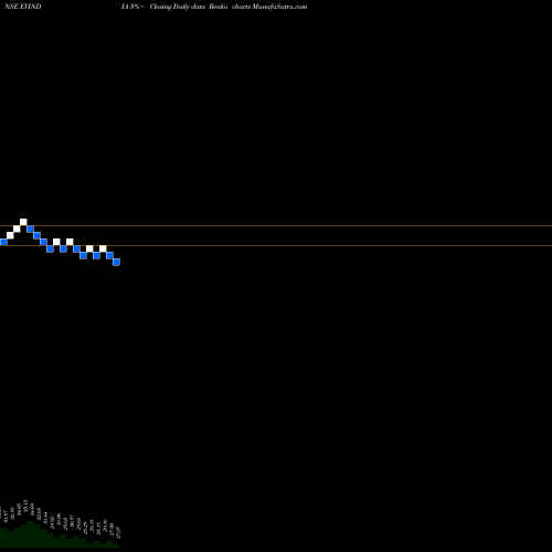 Free Renko charts Miraeamc - Evindia EVINDIA share NSE Stock Exchange 