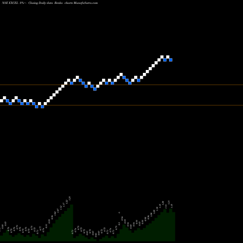 Free Renko charts Excel Realty N Infra Limited EXCEL share NSE Stock Exchange 