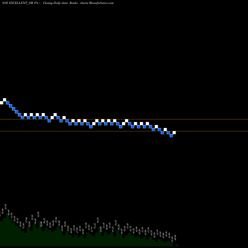 Free Renko charts Excellent Wires N Pack L EXCELLENT_SM share NSE Stock Exchange 