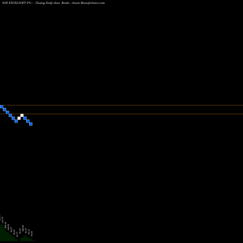 Free Renko charts Excelsoft Technologies L EXCELSOFT share NSE Stock Exchange 