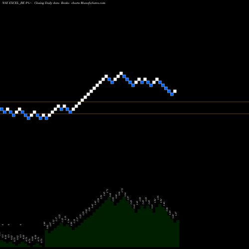 Free Renko charts Excel Realty N Infra Ltd EXCEL_BE share NSE Stock Exchange 