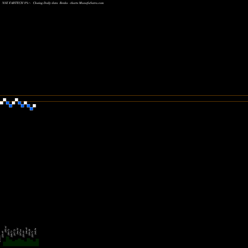 Free Renko charts Fabtech Technologies Ltd FABTECH share NSE Stock Exchange 