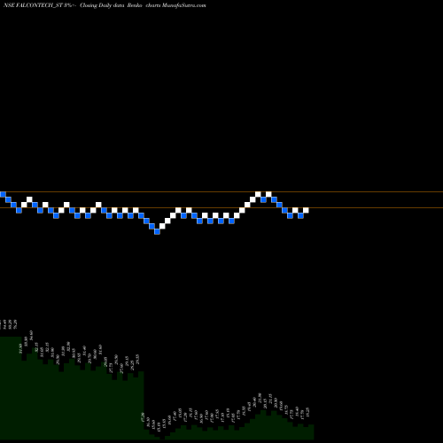 Free Renko charts Falcon Technoproj Ind Ltd FALCONTECH_ST share NSE Stock Exchange 