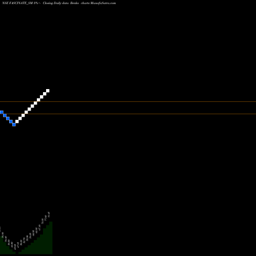Free Renko charts Fascinate Textiles Ltd FASCINATE_SM share NSE Stock Exchange 