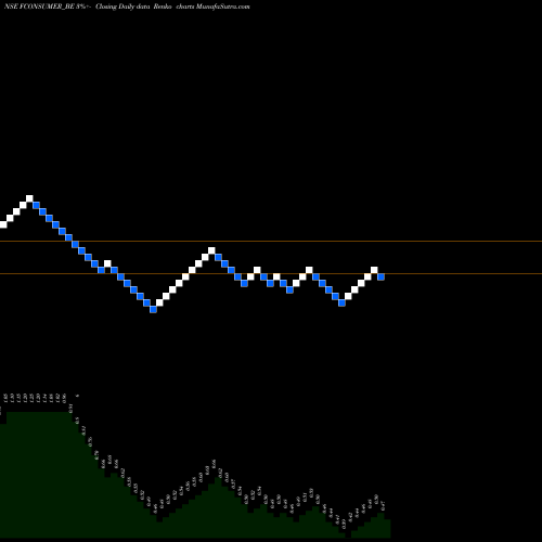Free Renko charts Future Consumer Limited FCONSUMER_BE share NSE Stock Exchange 