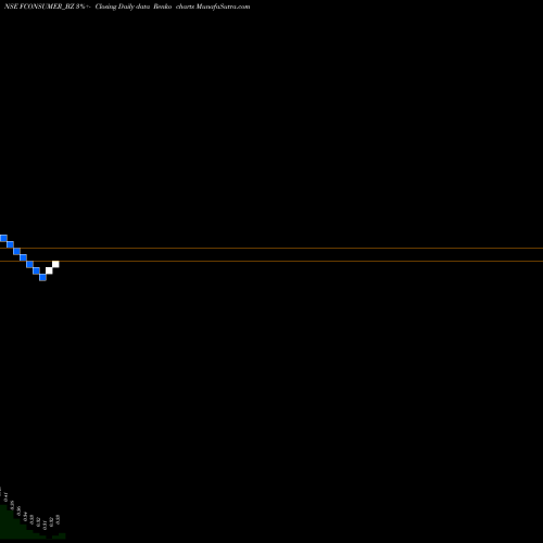 Free Renko charts Future Consumer Limited FCONSUMER_BZ share NSE Stock Exchange 
