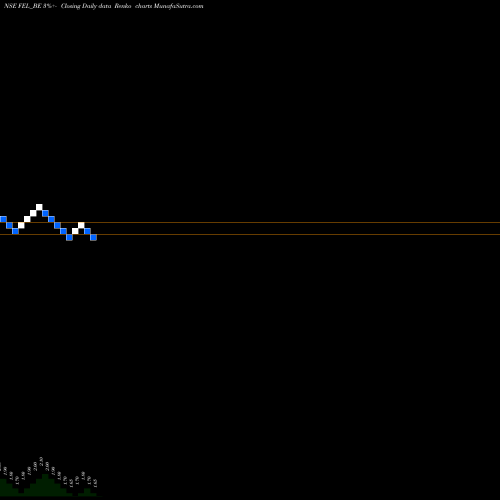 Free Renko charts Future Enterprises Ltd FEL_BE share NSE Stock Exchange 
