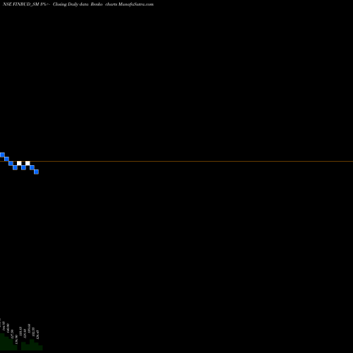 Free Renko charts Finbud Financial Serv Ltd FINBUD_SM share NSE Stock Exchange 