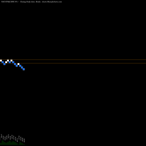 Free Renko charts Finkurve Financial Serv L FINKURVE share NSE Stock Exchange 