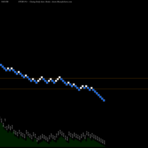 Free Renko charts Brainbees Solutions Ltd FIRSTCRY share NSE Stock Exchange 