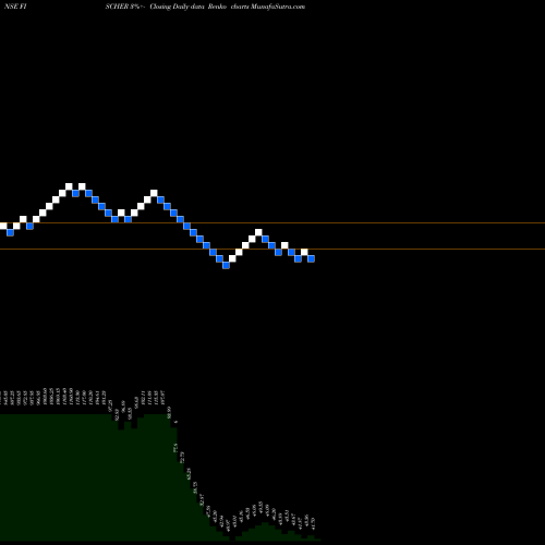 Free Renko charts Fischer Medical Venture L FISCHER share NSE Stock Exchange 