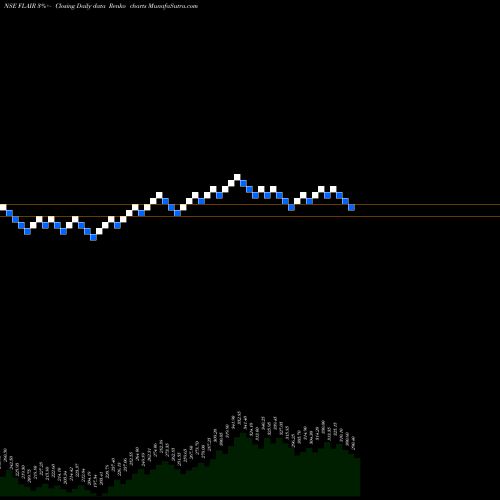 Free Renko charts Flair Writing Indust Ltd FLAIR share NSE Stock Exchange 