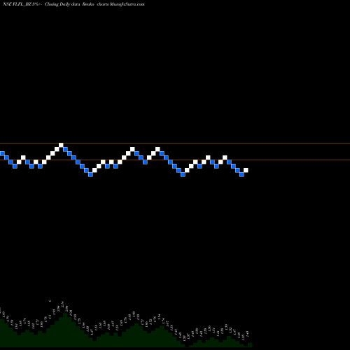 Free Renko charts Fut Lifestyle Fash Ltd FLFL_BZ share NSE Stock Exchange 