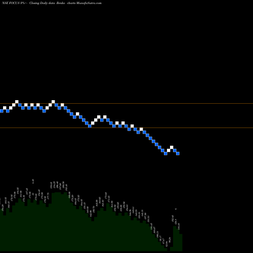 Free Renko charts Focus Lightg & Fixtrs Ltd FOCUS share NSE Stock Exchange 