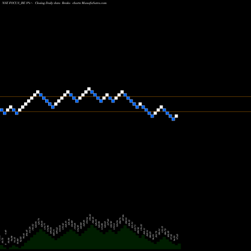Free Renko charts Focus Lightg & Fixtrs Ltd FOCUS_BE share NSE Stock Exchange 
