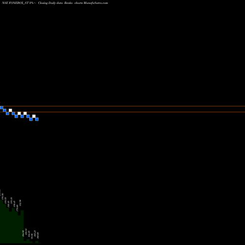 Free Renko charts Fonebox Retail Limited FONEBOX_ST share NSE Stock Exchange 