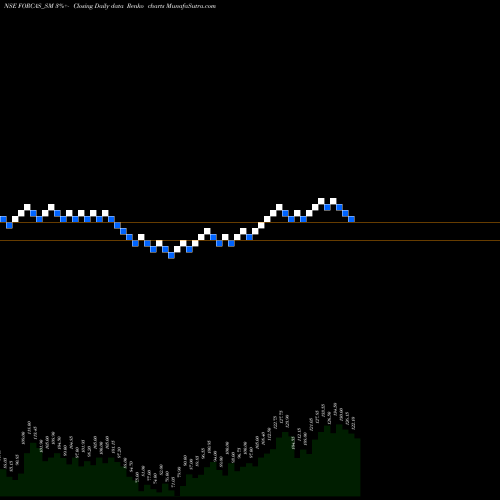 Free Renko charts Forcas Studio Limited FORCAS_SM share NSE Stock Exchange 