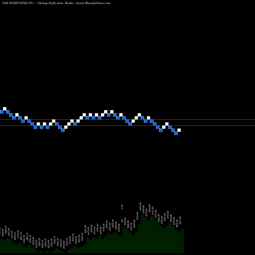 Free Renko charts Foseco India Limited FOSECOIND share NSE Stock Exchange 