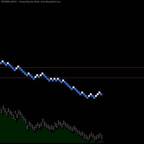 Free Renko charts Frog Cellsat Limited FROG_SM share NSE Stock Exchange 