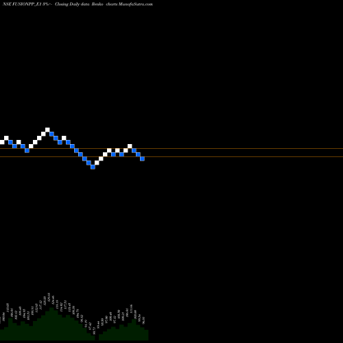 Free Renko charts Fusion Rs.5 Ppd Up FUSIONPP_E1 share NSE Stock Exchange 