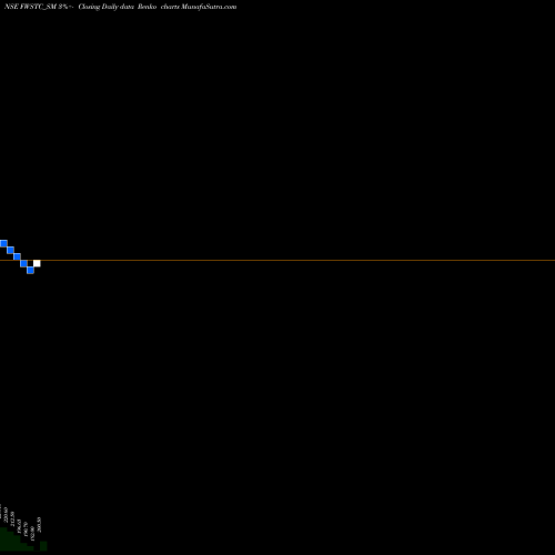 Free Renko charts Flywings Simulat T C Ltd FWSTC_SM share NSE Stock Exchange 
