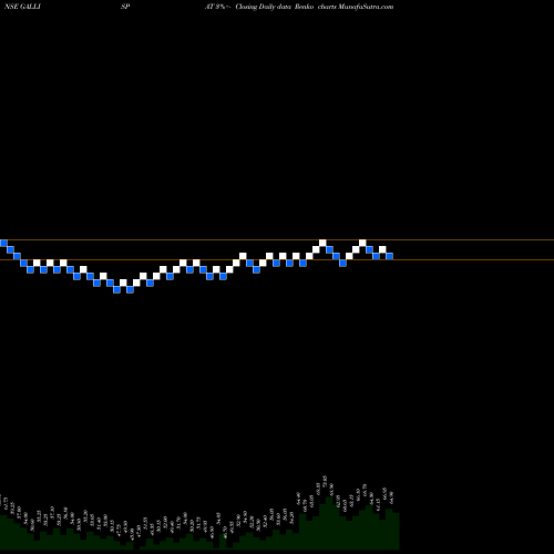 Free Renko charts Gallantt Ispat Limited GALLISPAT share NSE Stock Exchange 